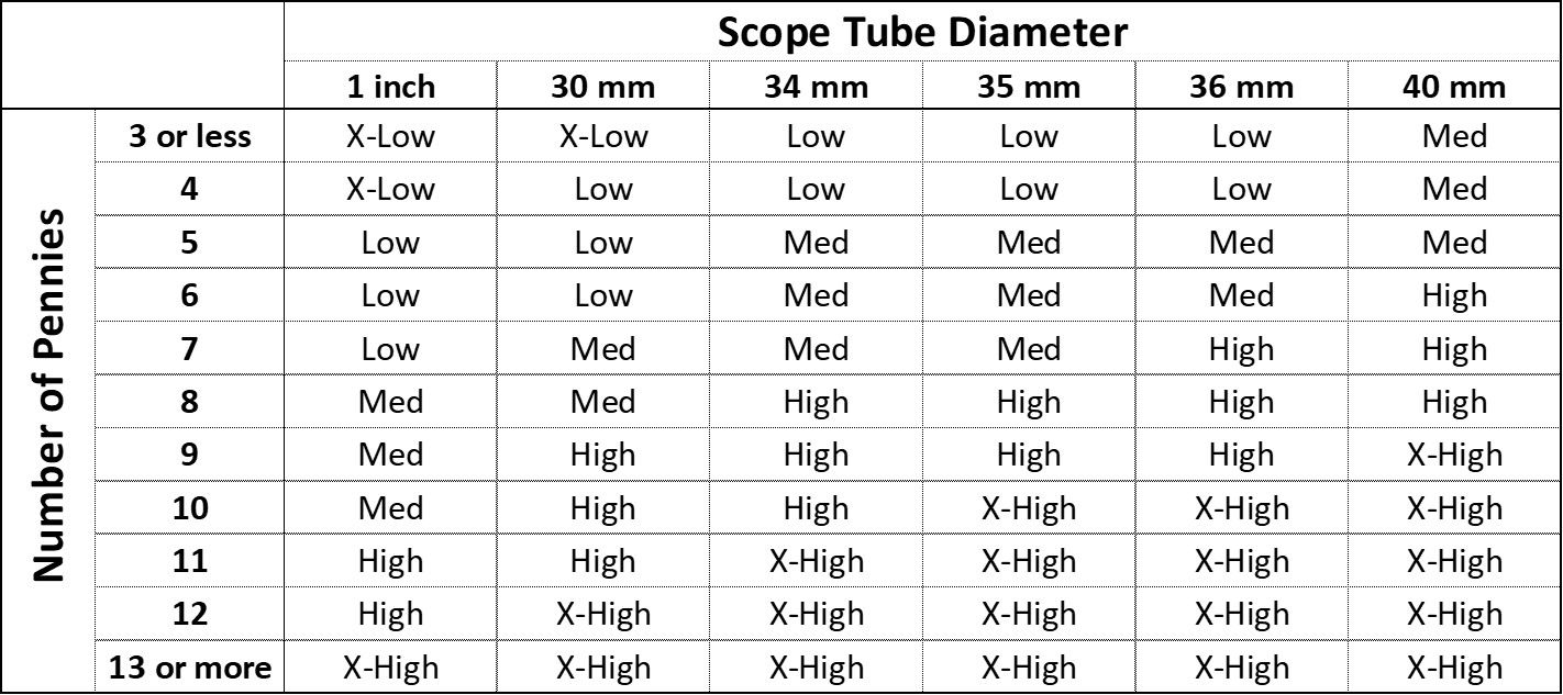 M10 Scope Rings American Rifle Company